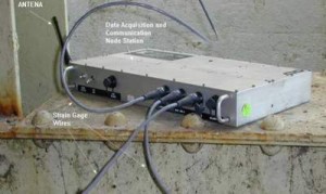Wireless Structural Monitoring System with Node Station hard-wired to the strain gages but wireless to the Base Receiver through Antenna